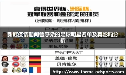 新冠疫情期间曾感染的足球明星名单及其影响分析